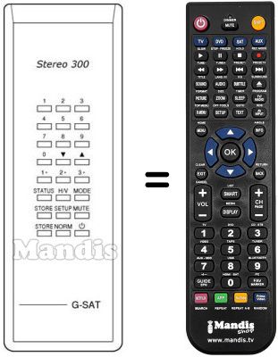 Replacement remote control STEREO 400