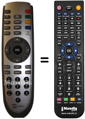 Replacement remote control Telesystem TS 7.4 DT