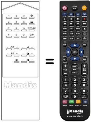 Replacement remote control UNIVERSUM 7283146