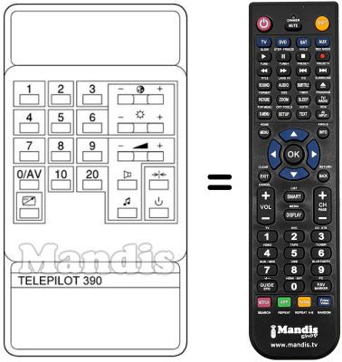 Replacement remote control UNIVERSUM 7251903