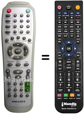 Replacement remote control RICHMOND DVX 550