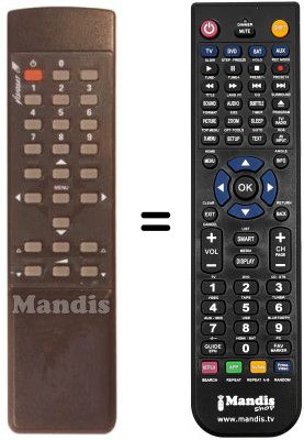 Replacement remote control Schwaiger RS 6502