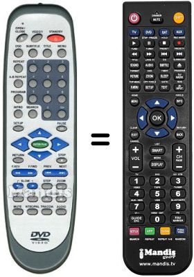 Replacement remote control ALL TEL XX 500 Replacement remote control ALL TEL XX 500