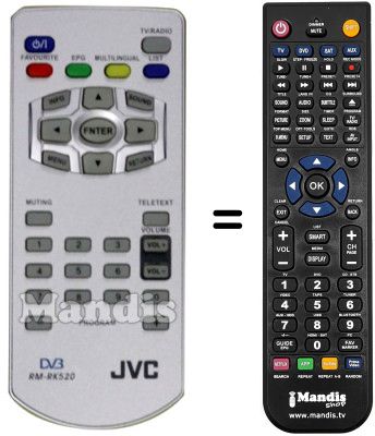 Replacement remote control JVC RM-RK520