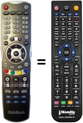 Replacement remote control MEDI@LINK Black Panther