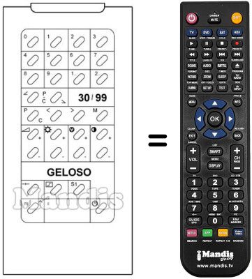 Replacement remote control RCM30 / 99