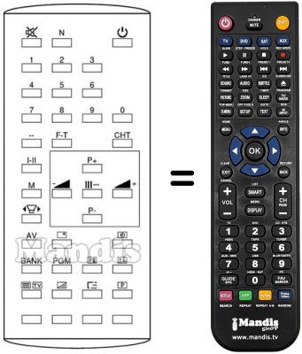 Replacement remote control Fenner FTV2830
