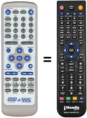 Replacement remote control Grandin DUO520