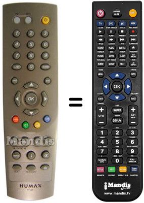 Replacement remote control Humax VA-FOXT