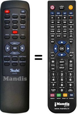 Replacement remote control DS52RC