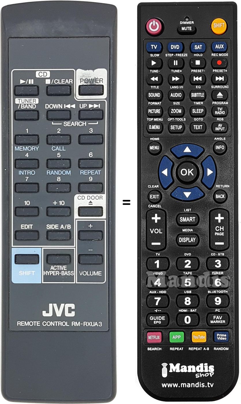 Replacement remote control RM-RXUA3